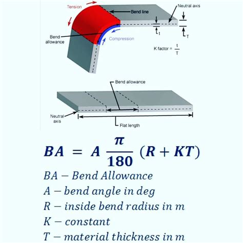 sheet metal minimum bend radius formula|sheet metal bend radius calculator.